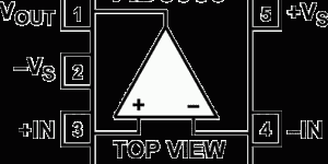 <?php the_title(); ?>