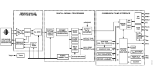 <?php the_title(); ?>