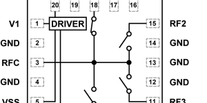 <?php the_title(); ?>