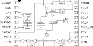 <?php the_title(); ?>