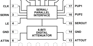 <?php the_title(); ?>