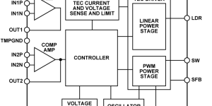 <?php the_title(); ?>