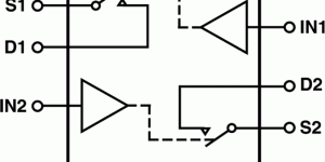 <?php the_title(); ?>