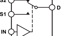 <?php the_title(); ?>