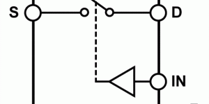 <?php the_title(); ?>