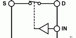 <?php the_title(); ?>