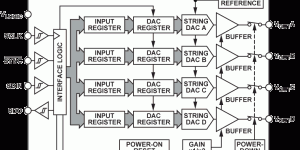 <?php the_title(); ?>