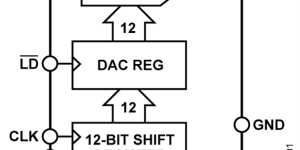 <?php the_title(); ?>
