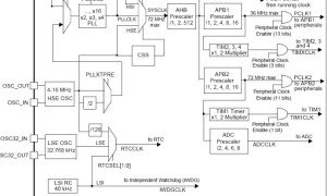 STM32中止程序