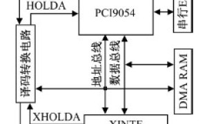 根据PCI总线的专用开放式数控系统研发