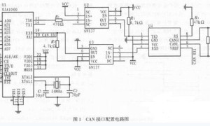 根据FPGA的飞翔模拟器通讯接口规划