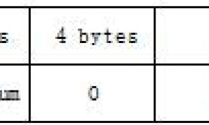 根据cortex-A8的Bootloader规划