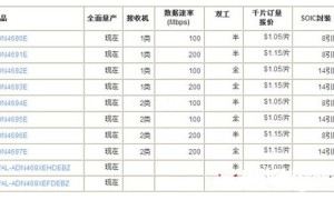 ADI推出多点低压系列LVDS收发器 供给最高ESD维护