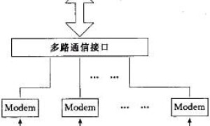 现场总线及其在调度自动化中的使用剖析