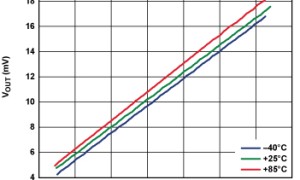 ADI:宽动态规模的高端电流 检测：三种解决方案