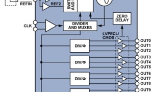 ADI:使用多通道 DDS 完成相位 相干 FSK 调制