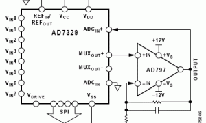 ADI:8 信道数据收集体系运用单个 ADC 驱动器