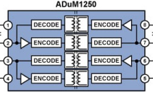 ADI:Cooking Inductively: ADI <span class="analog-coupler">i</span>Coupler Tech