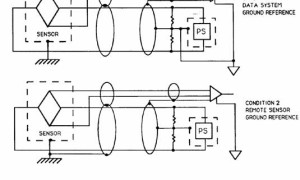 ADI:The Contaminator of Signals: High-Frequency Common-Mode-Generated Errors