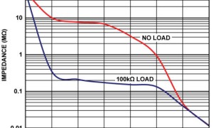 ADI:Protecting Off-Amps