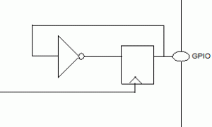 ADI:ADuC702x Analog Microcontroller Generates Programmable Digital Waveforms