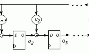 ADI:BIST for Analog Weenies