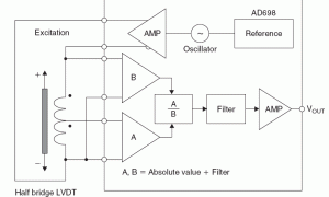 ADI:Linear Variable Differential Transformers