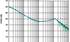ADI:Ask The Applications Engineer—38: Better, Faster Open-Loop Gain Measurement