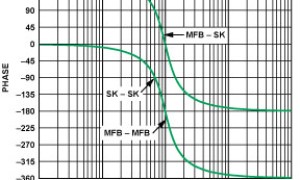 ADI:Phase Relations in Active Filters
