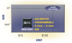 ADI:Highly Integrated, Programmable Single-Component Sensors for Industrial System Design