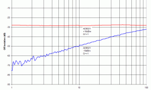 ADI:Amplifier Input Protection… Friend or Foe?