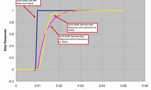 ADI:Motionless Bandwidth Test for MEMS Sensors