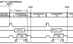 ADI:逐次迫临型 ADC：保证初次转化有用