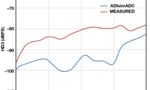 ADI:ADC 建模东西加速评价进程