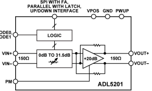 ADL5201数字控制VGA参数介绍及中文PDF下载