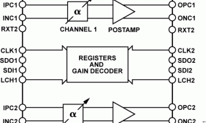 AD8372数字控制VGA参数介绍及中文PDF下载