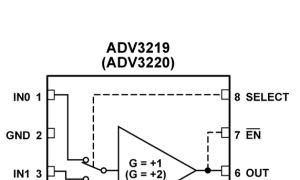 ADV3220缓冲模仿多路复用器参数介绍及中文PDF下载
