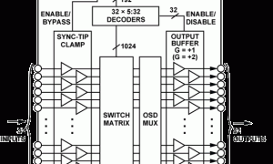 ADV3200缓冲模仿交叉点开关参数介绍及中文PDF下载