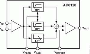 AD8128CAT-5电缆均衡器参数介绍及中文PDF下载