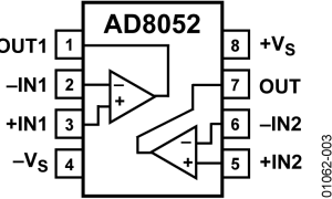 AD8052视频运算放大器（运算放大器）参数介绍及中文PDF下载