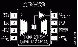 AD8420外表放大器参数介绍及中文PDF下载