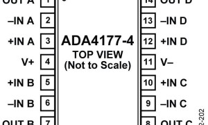 ADA4177-4低功耗放大器(<1mA/放大器)参数介绍及中文PDF下载