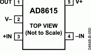AD8615低噪声放大器(≤10nV/√Hz)参数介绍及中文PDF下载