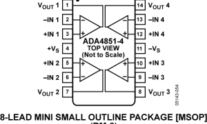 ADA4851-4低噪声放大器(≤10nV/√Hz)参数介绍及中文PDF下载