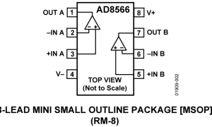 AD8566高压放大器(≥12V)参数介绍及中文PDF下载