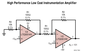 LTC2052ADA4522产品系列参数介绍及中文PDF下载