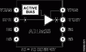ADL5523低噪声放大器参数介绍及中文PDF下载