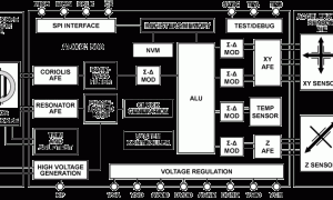 ADXC1500惯性丈量单元(IMU)参数介绍及中文PDF下载