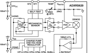 ADXRS620mems陀螺仪参数介绍及中文PDF下载