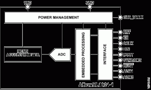 ADCMXL1021-1加速度计参数介绍及中文PDF下载